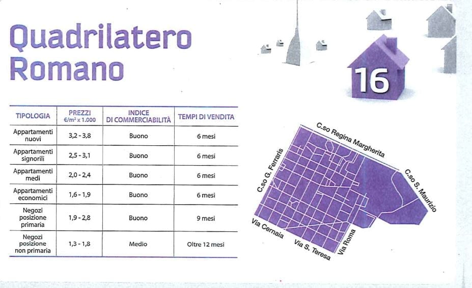 Comprare Casa A Torino Zone Migliori Prezzi Al Mq E