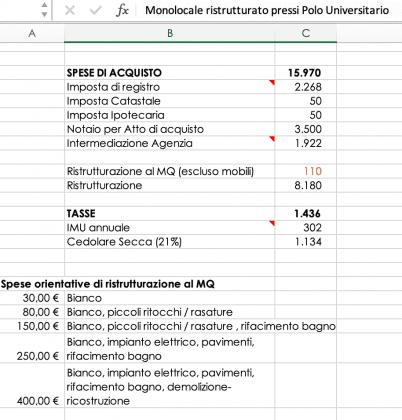 Come Si Fa Un Business Plan Immobiliare? Fattori Essenziali E Modello!