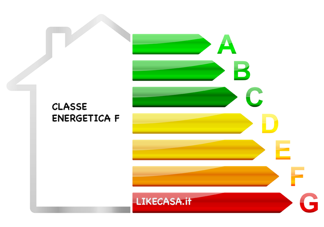 Classe Energetica F: Quanto Consuma E Come Passare Alla D!